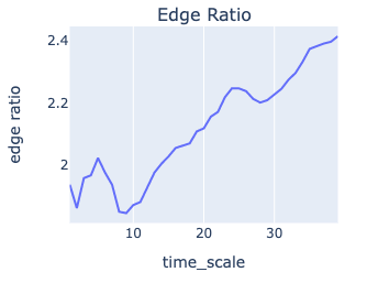 edge ratio 3