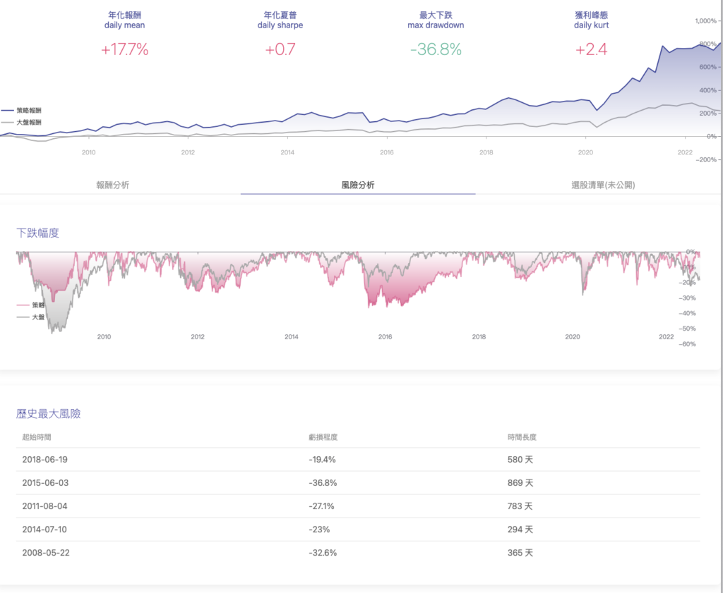 截圖 2022 09 22 下午12.39.15