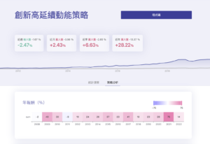 Read more about the article 突破策略豆知識 | 如何避免假突破?