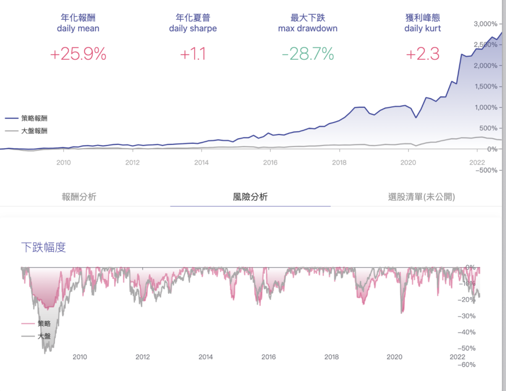 截圖 2022 09 22 下午12.59.49