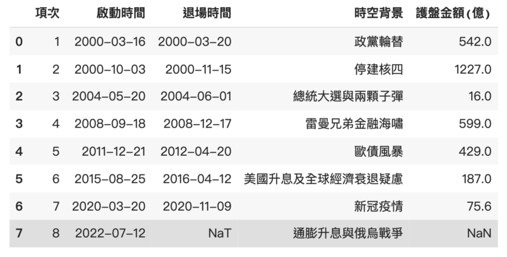 截圖 2022 10 17 上午11.44.27