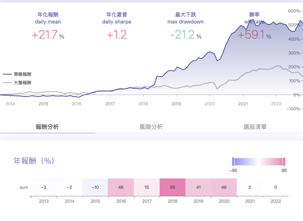 截圖 2022 10 24 下午7.37.10