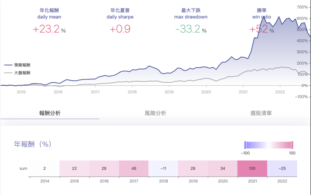 截圖 2022 10 30 下午9.19.18