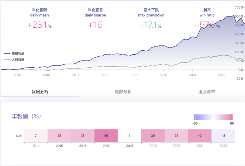 截圖 2022 10 30 下午9.24.29