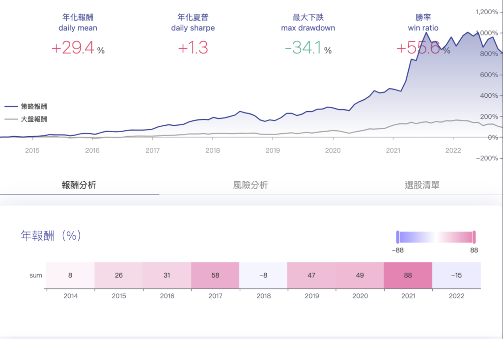 截圖 2022 10 30 下午9.26.22