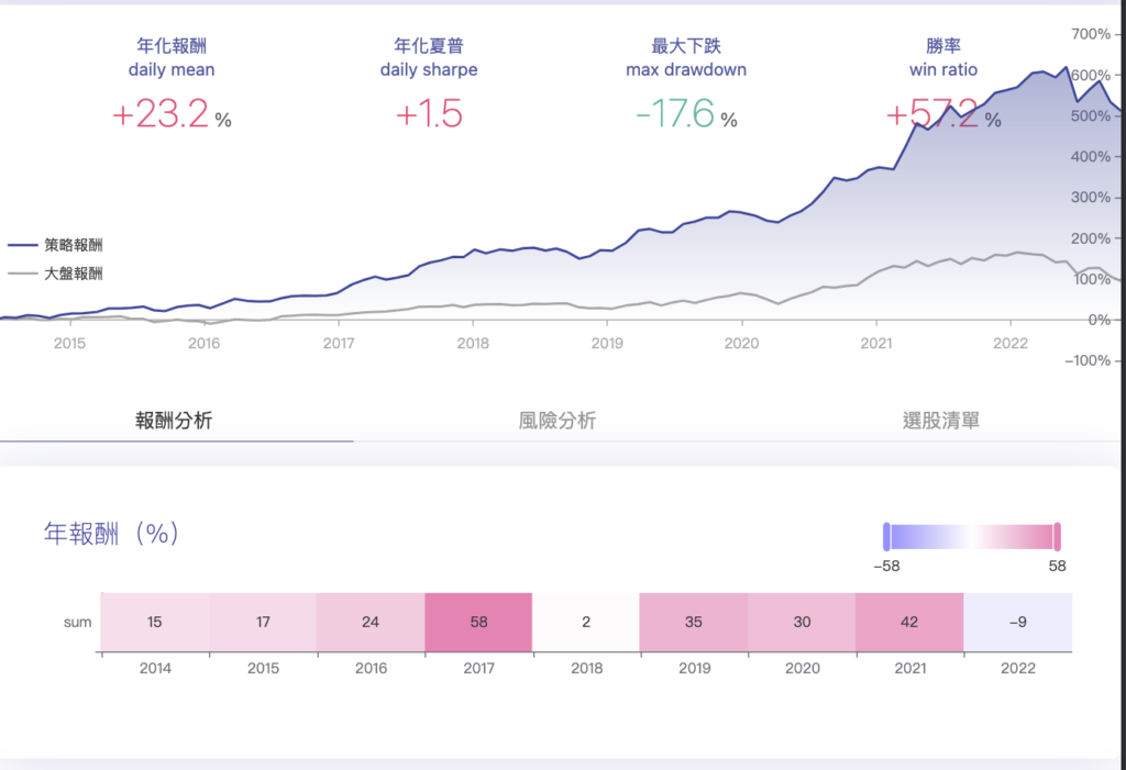 截圖 2022 10 30 下午9.29.17