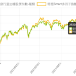 別買 ETF 因為存在根本性的缺陷！| 程式交易特別企劃 – 建構出自己的ETF (前導篇)