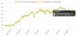 Read more about the article 別買 ETF 因為存在根本性的缺陷！| 程式交易特別企劃 – 建構出自己的ETF (前導篇)