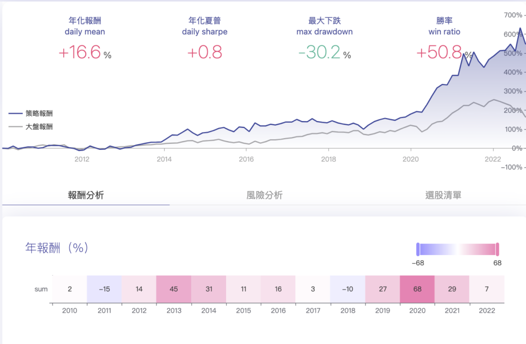 截圖 2022 11 02 上午9.37.20