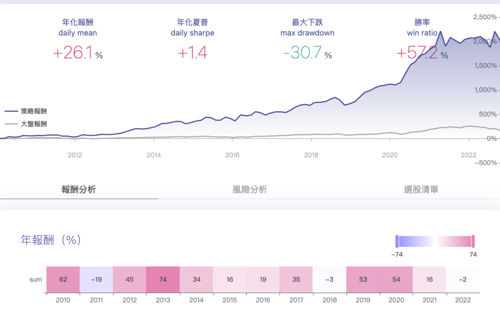 截圖 2022 11 02 下午12.07.16