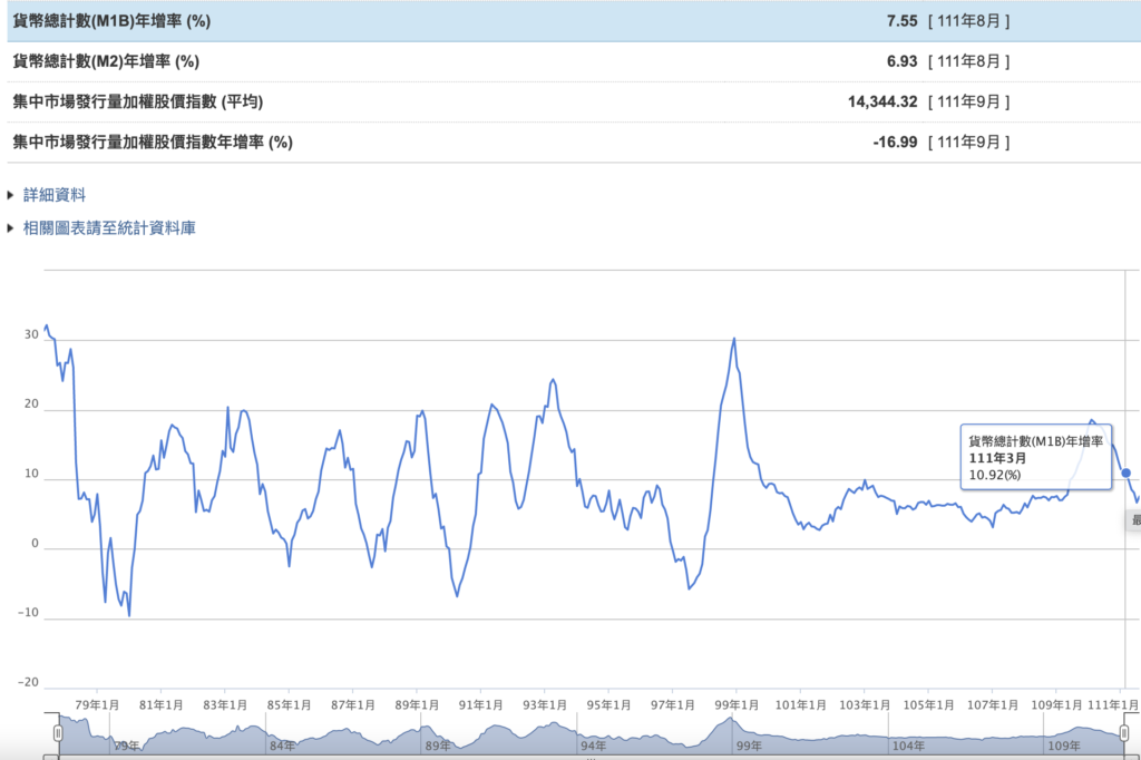 截圖 2022 11 03 上午8.26.47