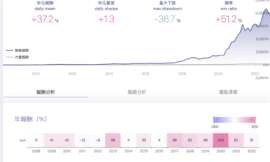 月營收選股｜股價創新高｜新手必學的雙動能策略