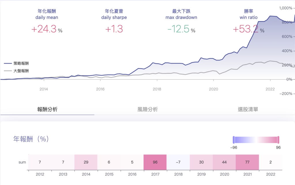 截圖 2022 11 18 下午1.00.30