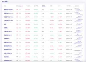 Read more about the article 選股策略系統性學習(1)｜新手初訪