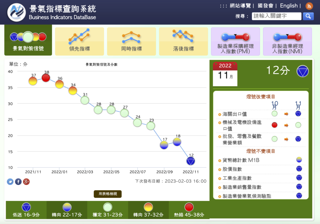 截圖 2022 12 29 下午6.04.34