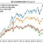 建構出自己的 Smart ETF 00905 2.0！ Part3 – 優化策略實作