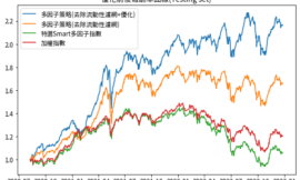 建構出自己的 Smart ETF 00905 2.0！ Part3 – 優化策略實作