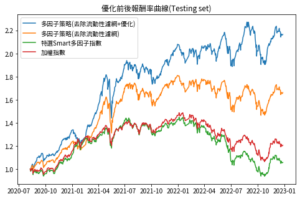 Read more about the article 建構出自己的 Smart ETF 00905 2.0！ Part3 – 優化策略實作