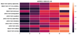 細項單因子報酬率熱力圖
