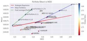 Read more about the article 資產配置：獲得年報酬 40% 的穩健投資組合 (腳本公開)