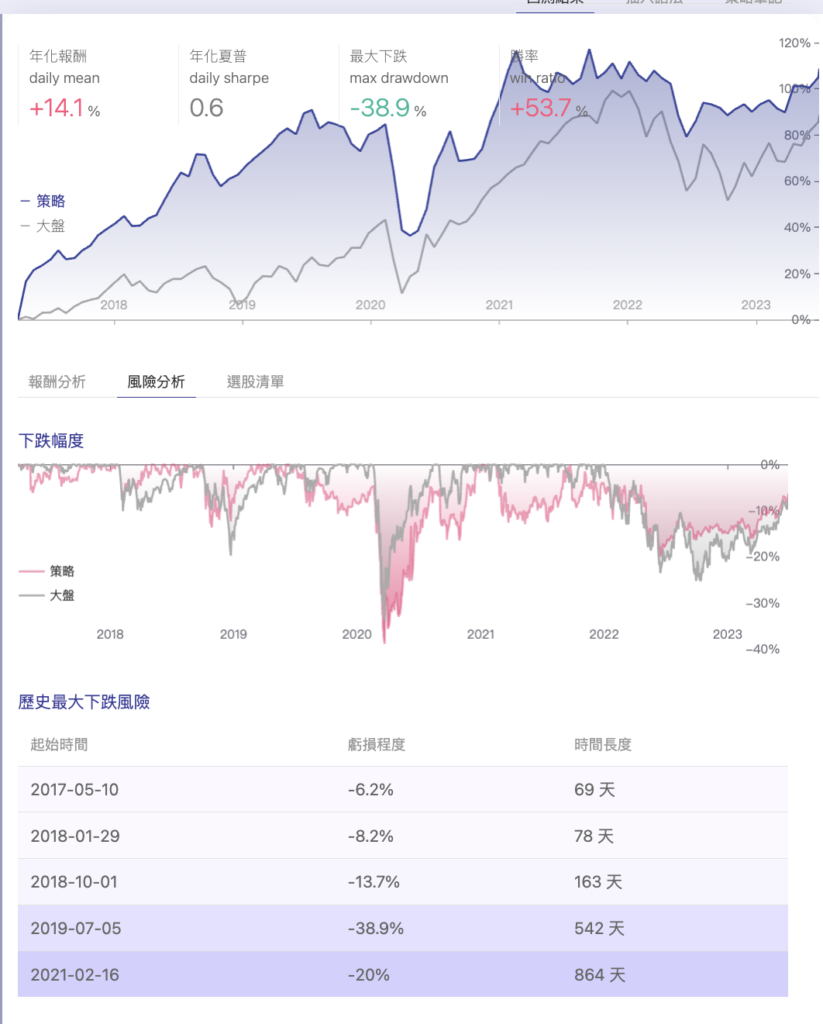 截圖 2023 07 02 下午6.26.21