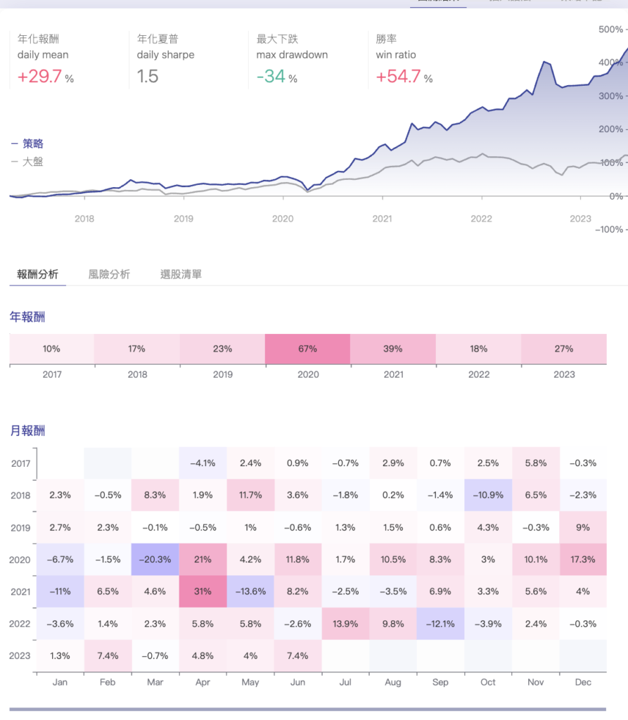 截圖 2023 07 02 下午6.33.49