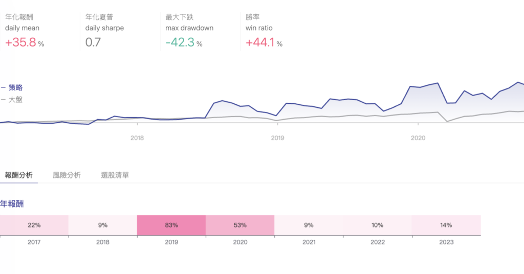 截圖 2023 07 07 下午8.06.34