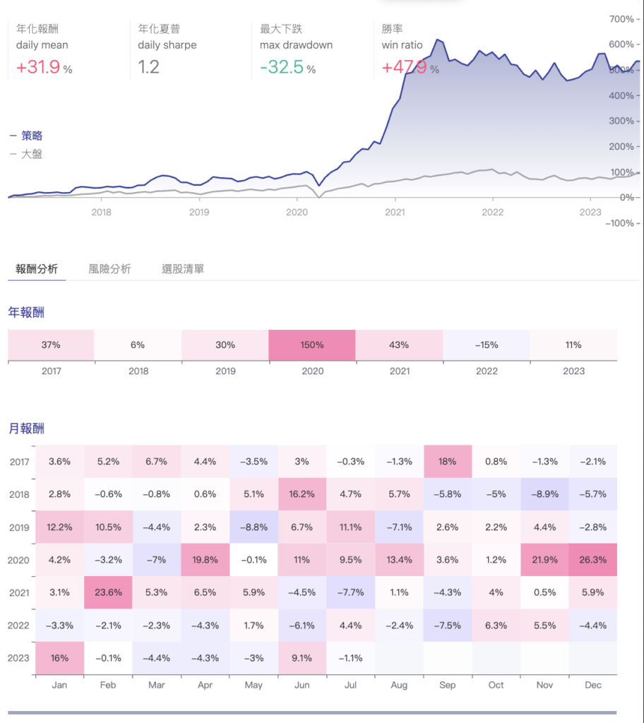 截圖 2023 07 07 下午8.26.05