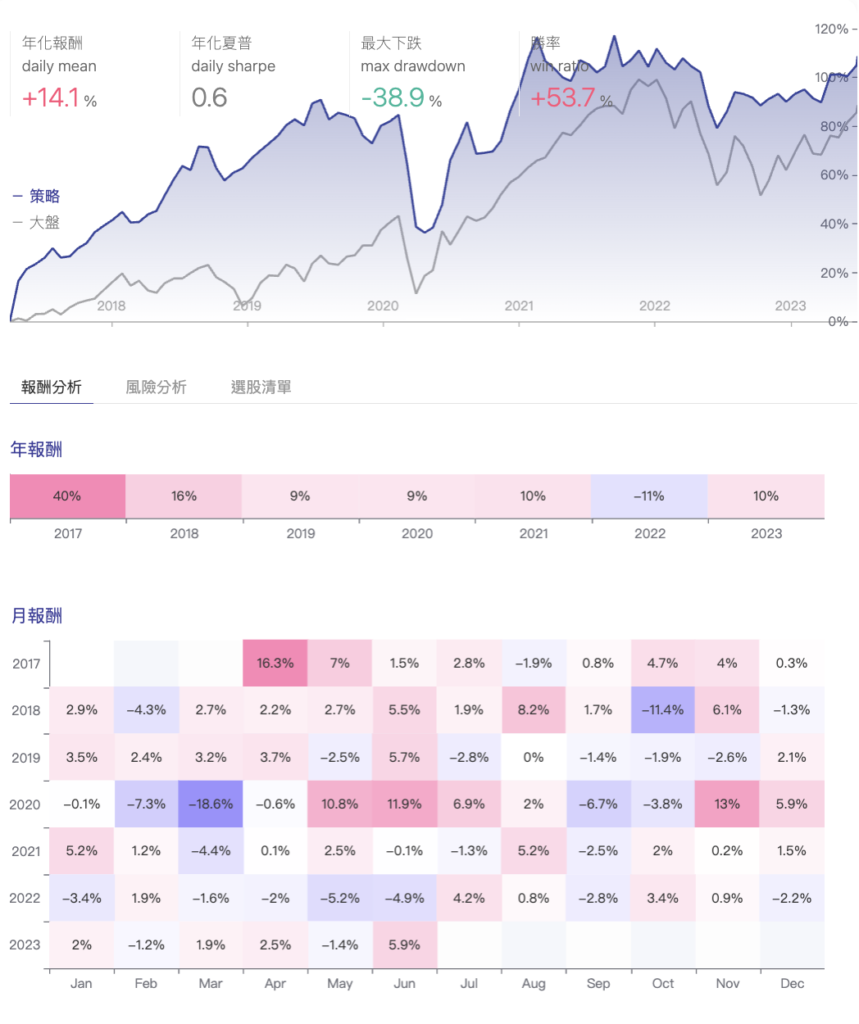 截圖 2023 07 02 下午6.27.39