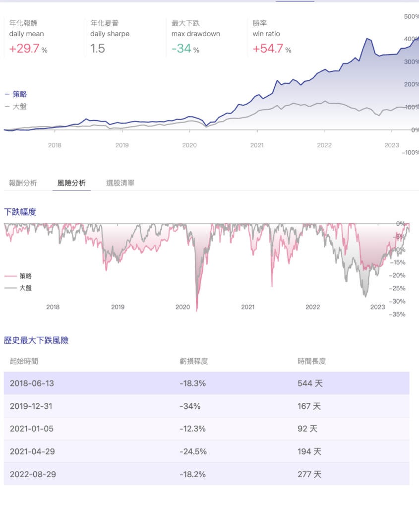 截圖 2023 07 02 下午6.34.16