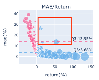 mae return