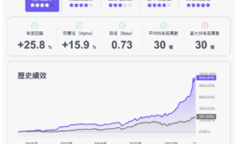 5種低波動因子，高效策略快速實踐