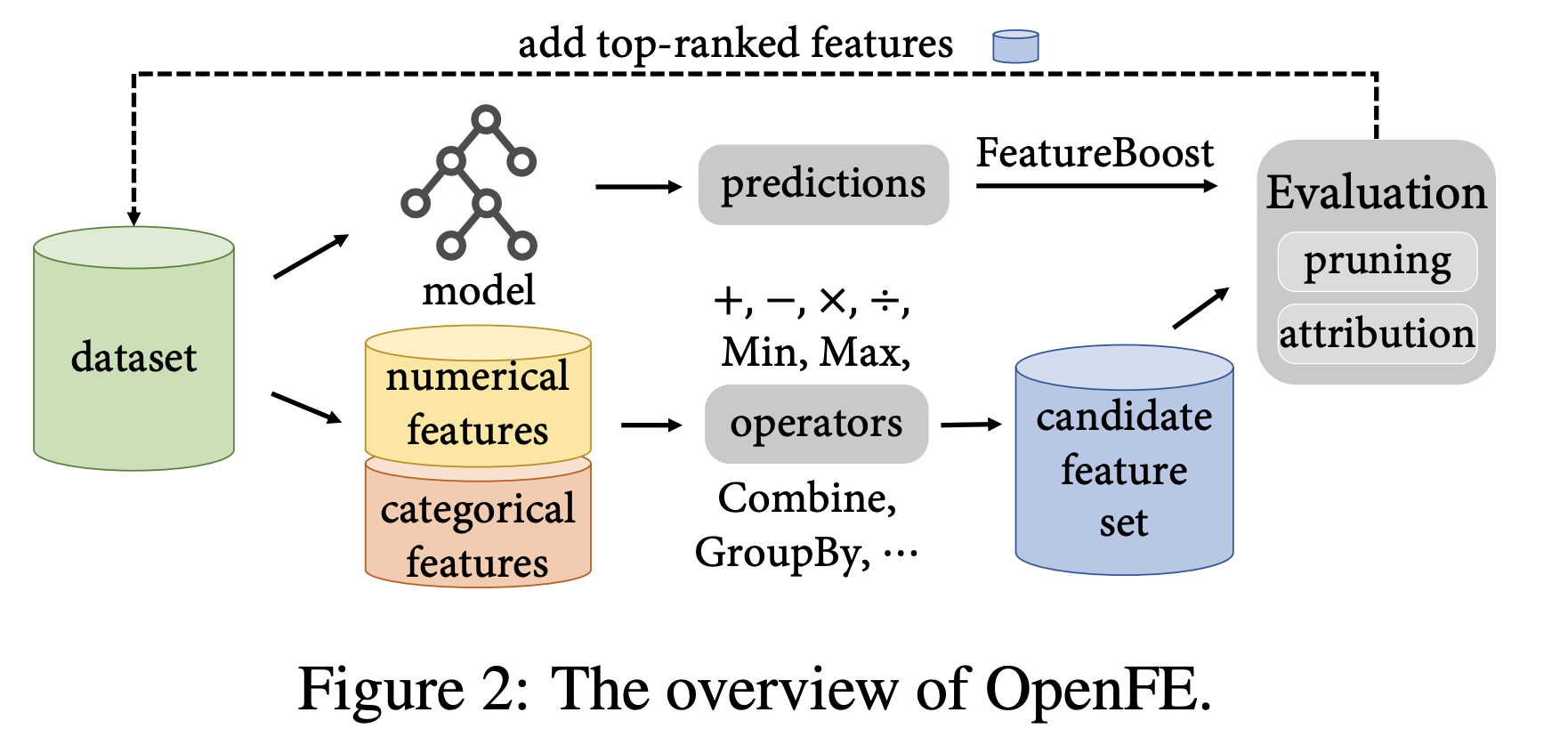 揭開OpenFE 在量化交易中的神秘面紗：高效自動化特徵生成的原理與實踐- FinLab
