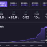 如何復刻0056高股息ETF，並打造超越市場的進階策略！