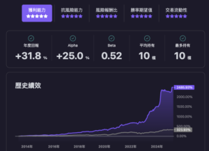 Read more about the article 如何復刻0056高股息ETF，並打造超越市場的進階策略！