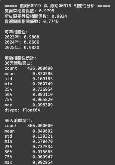 復刻與優化 00919:玩轉高股息 ETF 2 CleanShot 2025 04 20 at 11.48.55