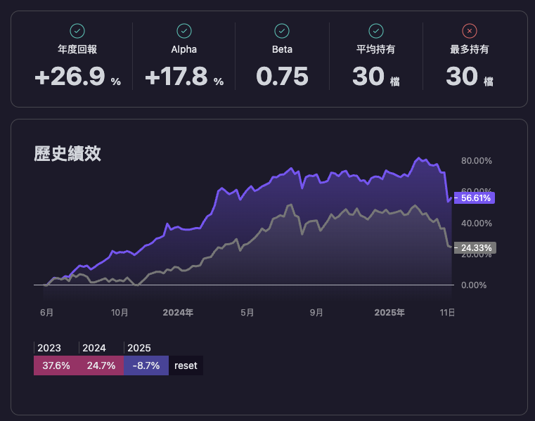 復刻與優化 00919:玩轉高股息 ETF 3 CleanShot 2025 04 20 at 11.59.52