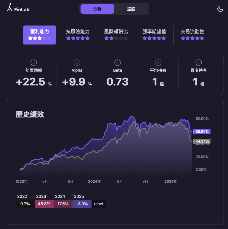 復刻與優化 00919:玩轉高股息 ETF 4 CleanShot 2025 04 20 at 12.01.12