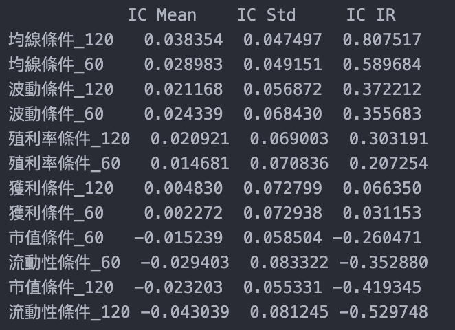 復刻與優化 00919:玩轉高股息 ETF 5 CleanShot 2025 04 20 at