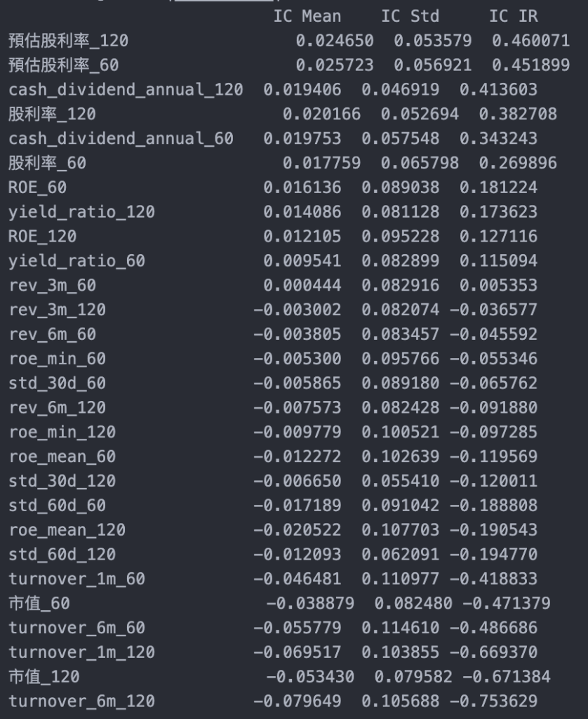 復刻與優化 00919:玩轉高股息 ETF 6 CleanShot 2025 04 20 at 13.08.07@2x