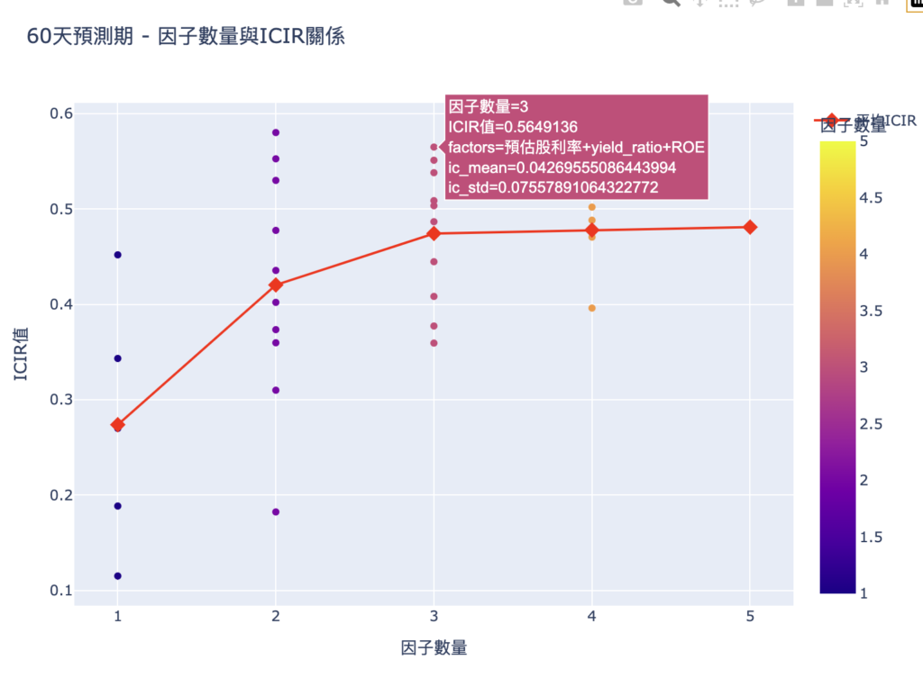 復刻與優化 00919:玩轉高股息 ETF 8 CleanShot 2025 04 20 at 13.12.34@2x