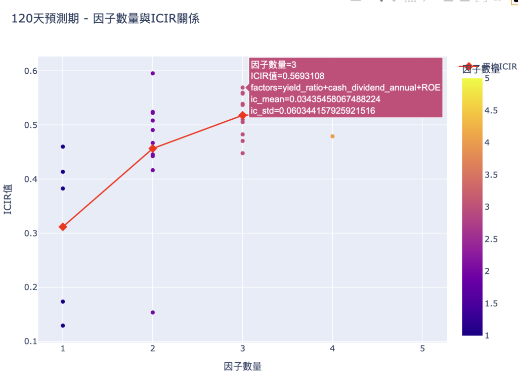 復刻與優化 00919:玩轉高股息 ETF 9 CleanShot 2025 04 20 at 13.13.02@2x