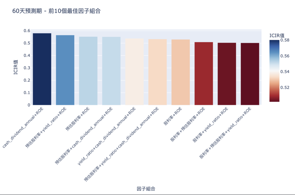 復刻與優化 00919:玩轉高股息 ETF 10 CleanShot 2025 04 20 at 13.13.22@2x