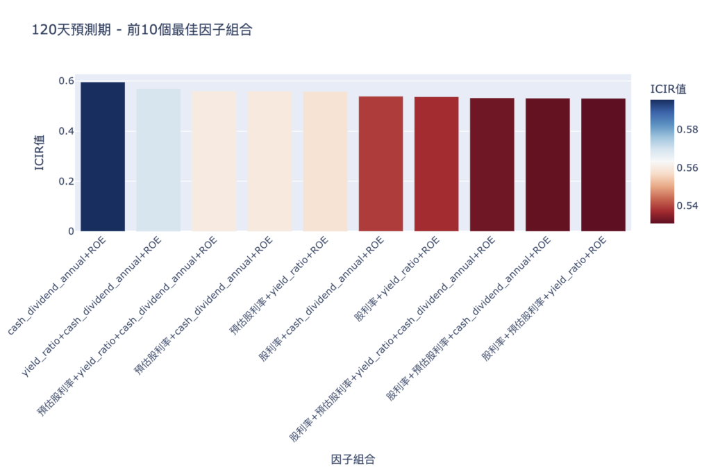 復刻與優化 00919:玩轉高股息 ETF 11 CleanShot 2025 04 20 at 13.13.34@2x