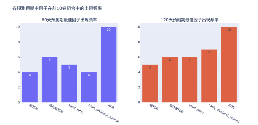 復刻與優化 00919:玩轉高股息 ETF 7 CleanShot 2025 04 20 at 13.13.50@2x
