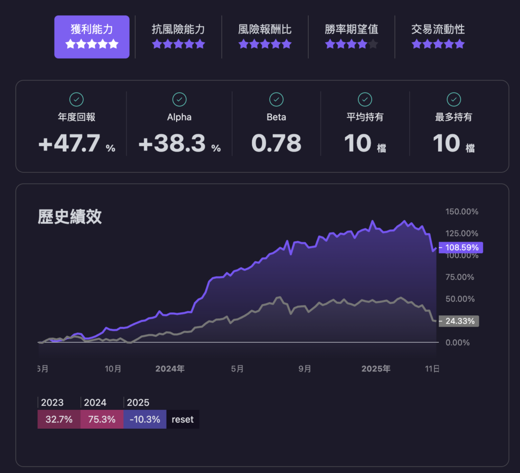 復刻與優化 00919:玩轉高股息 ETF 12 CleanShot 2025 04 20 at 13.24.40@2x