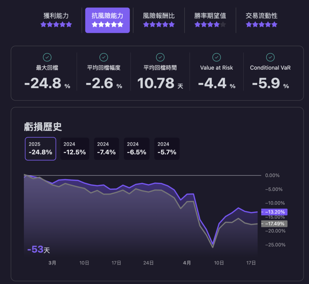 復刻與優化 00919:玩轉高股息 ETF 13 CleanShot 2025 04 20 at 13.25.36@2x
