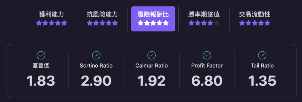 復刻與優化 00919:玩轉高股息 ETF 14 CleanShot 2025 04 20 at 13.26.13@2x