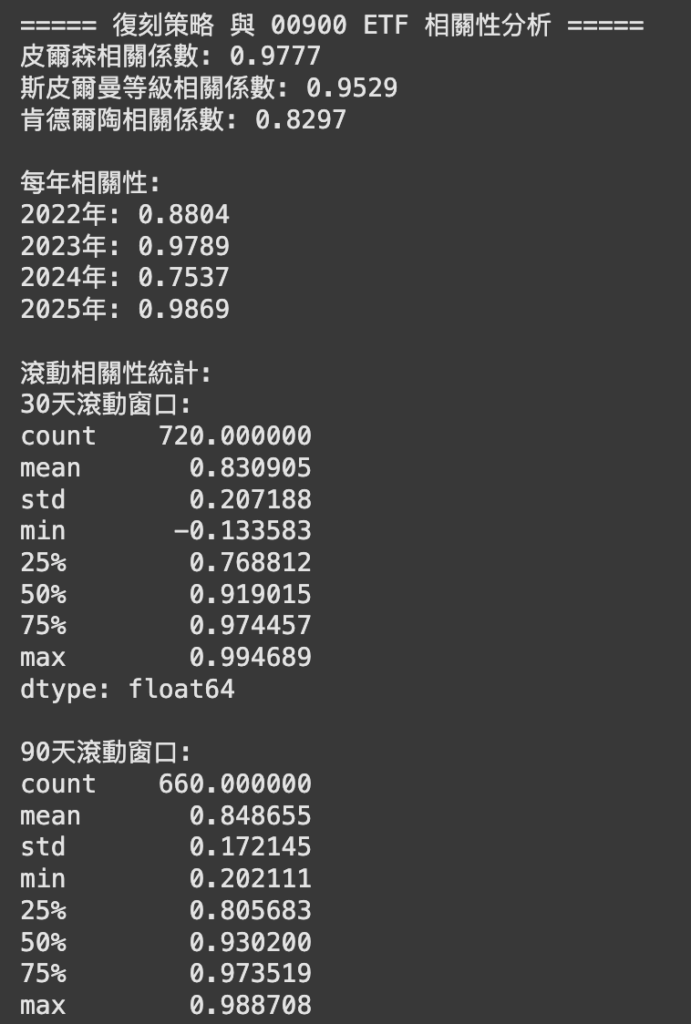 復刻與優化 00900 :使用 IC Decay 優化高股息策略成「長跑軍火庫」 2 CleanShot 2025 05 22 at 11.25.29@2x