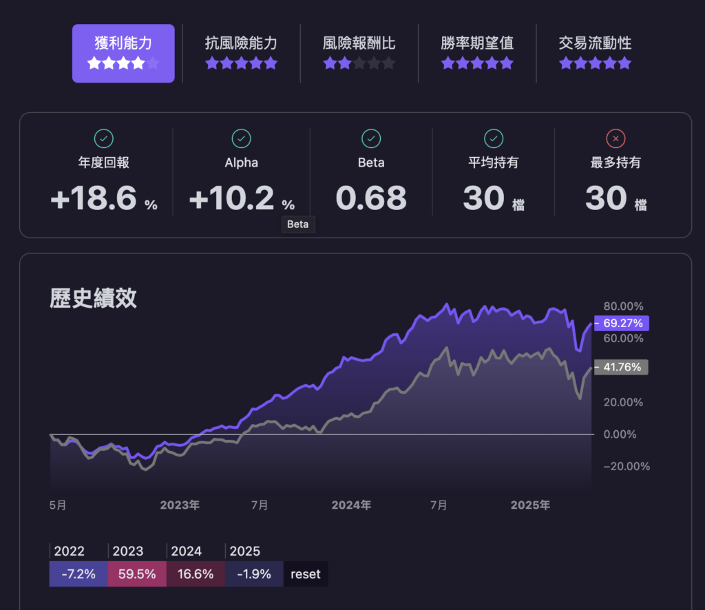 復刻與優化 00900 :使用 IC Decay 優化高股息策略成「長跑軍火庫」 3 CleanShot 2025 05 22 at 11.26.49@2x
